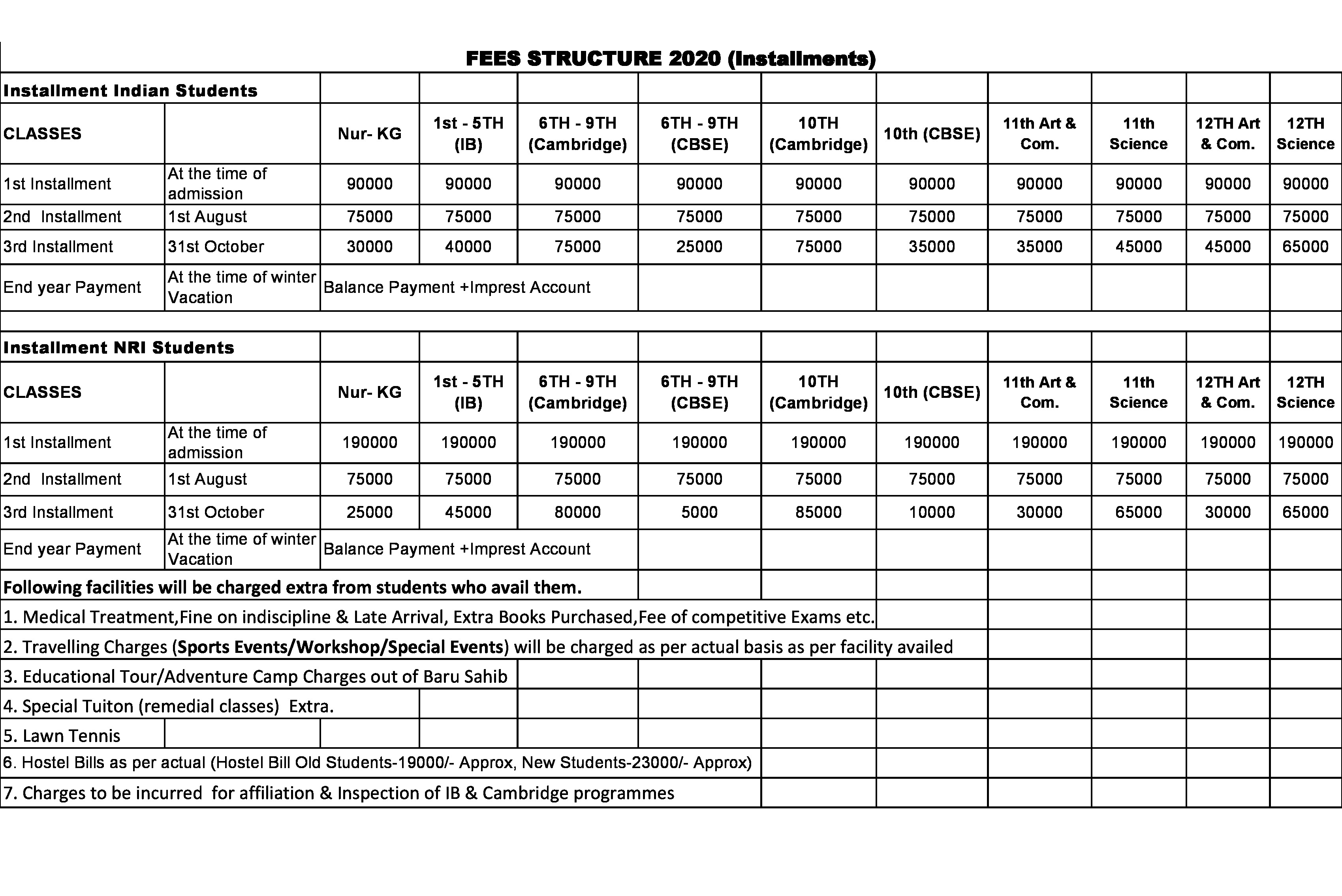 Fee structure 2020